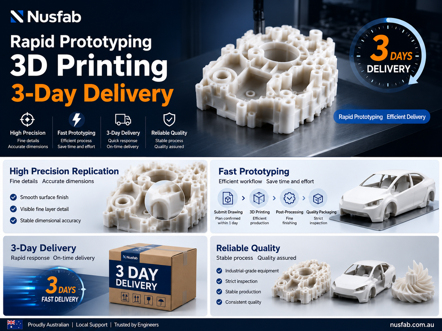 Nusfab rapid prototyping and 3-day delivery poster